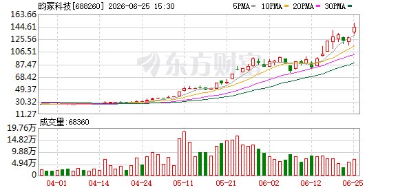 40股提示风险！回应多个热点事项